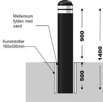 TDJ Nedgravningspullert i fleksibel gummi fra trafikgummi.dk - rejser sig efter påkørsel TDJ Pullert til nedgravning i fleksibel gummi fra trafikgummi.dk